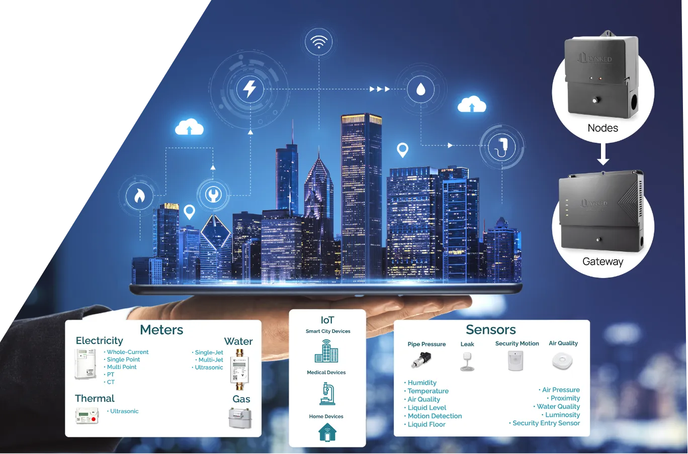 Diagram of meters and sensors