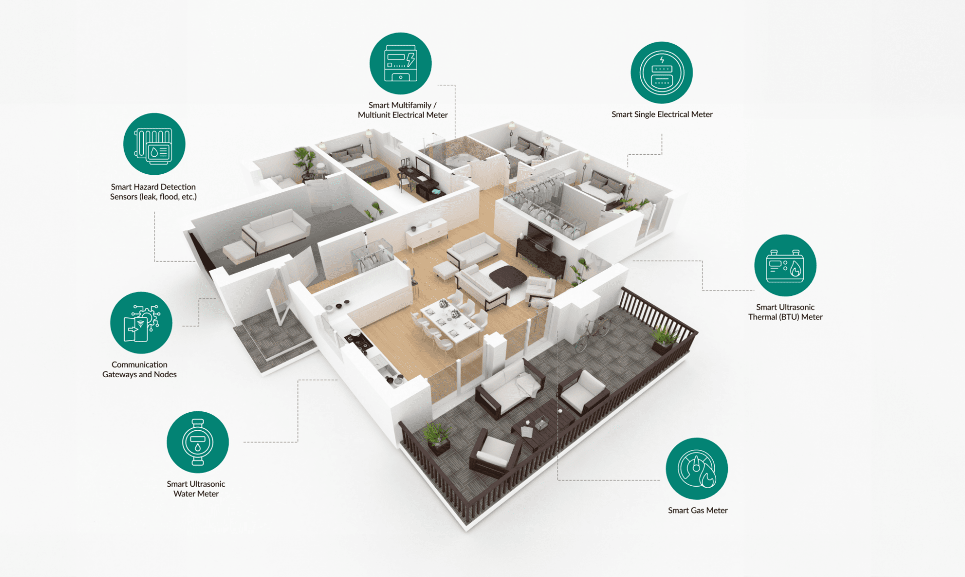Diagram of reasons property management companies choose LYNKED